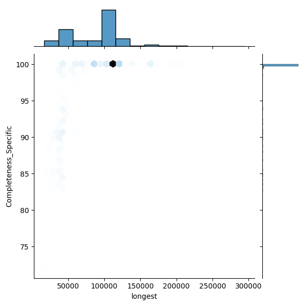 Xanthomonas oryzae_all_longest_Completeness_Specific.png